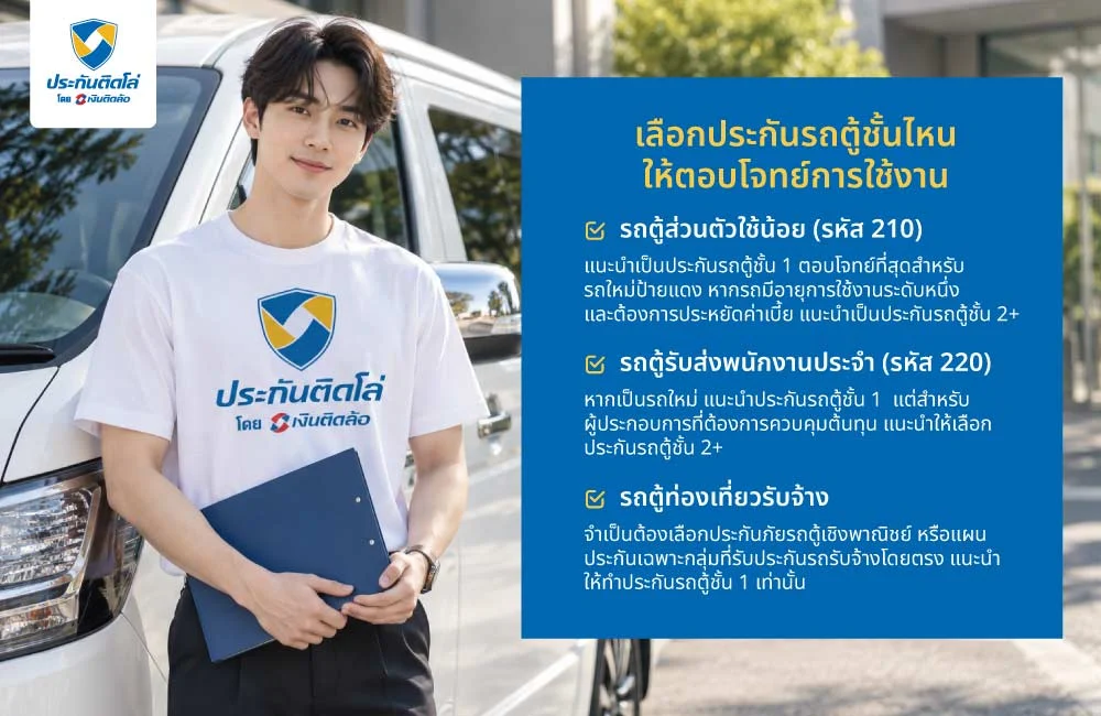 เลือกประกันรถตู้ชั้นไหนให้ตอบโจทย์การใช้งาน